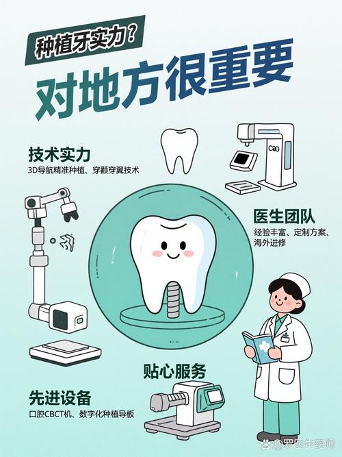 开封种植牙哪家好？靠谱机构怎么选？-图2