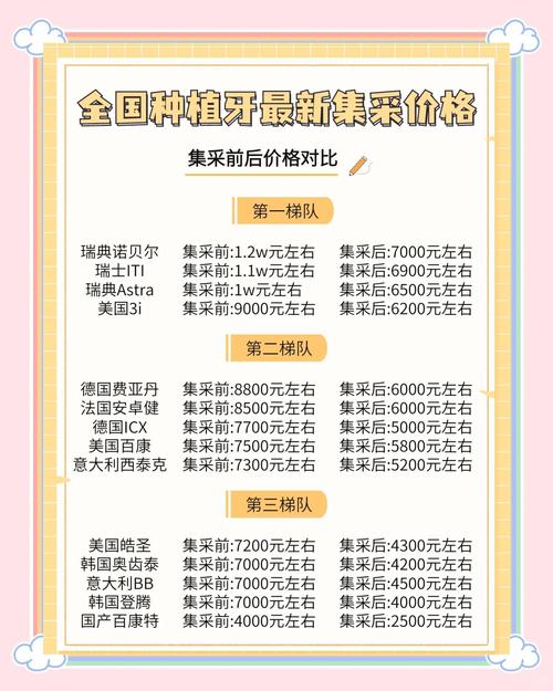 种牙价格差异大，便宜和贵的区别究竟是什么？-图2