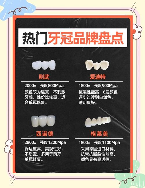 种牙后牙冠品牌怎么选？有哪些靠谱品牌推荐？-图1