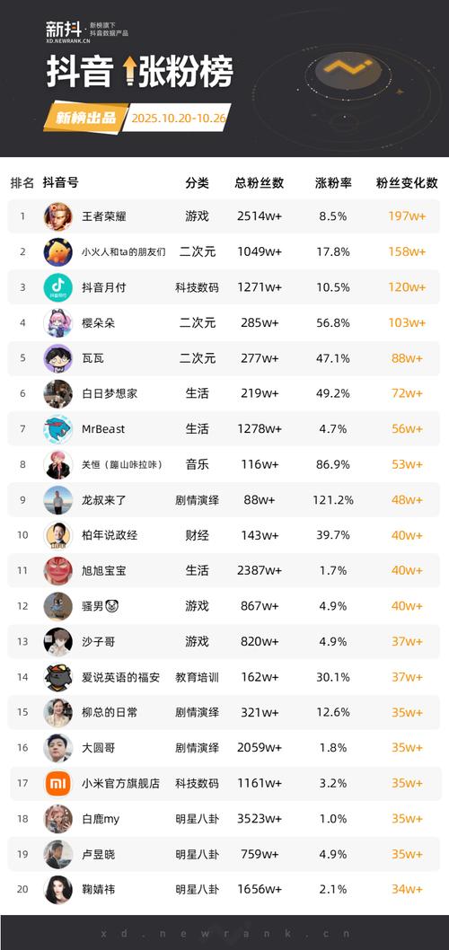 王者荣耀抖音人气自助下单24小时秒到账可信吗？-图1