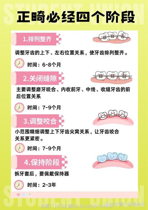 牙齿矫正,年龄真的有限制吗?-图2 牙齿矫正,年龄真的有限制吗?-图2