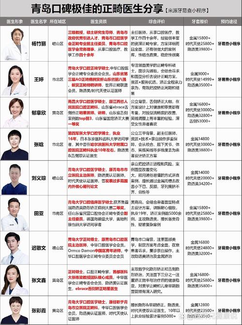 正畸需要医生资历深吗-图1