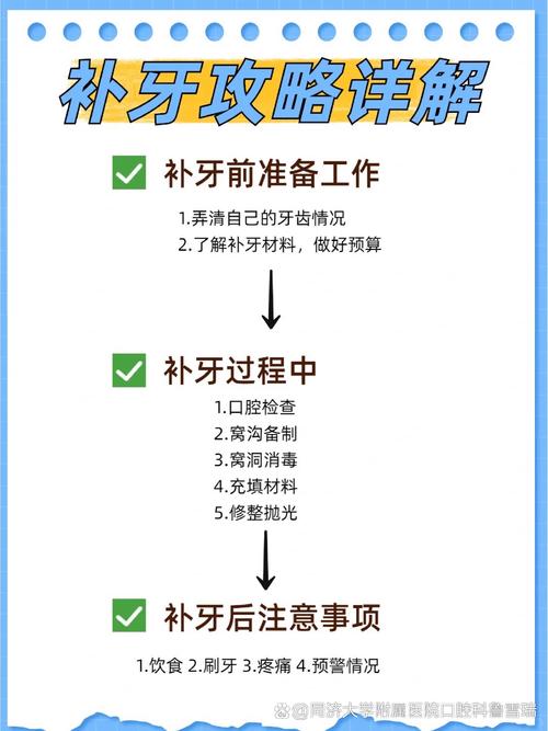 牙齿缺损记录方法-图3