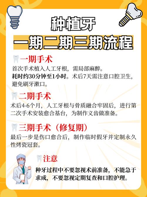 种牙后复查多久一次合适?-图3 种牙后复查多久一次合适?-图3