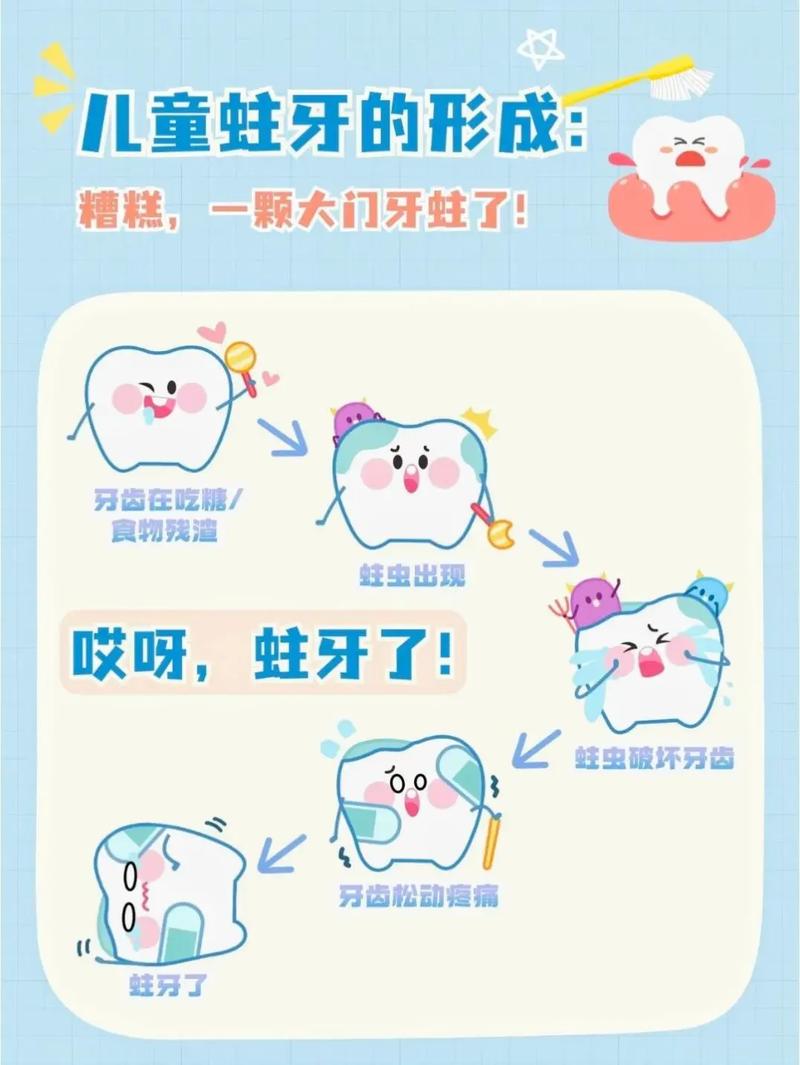 儿童虫牙治疗方法有哪些？如何选对合适方案？-图2