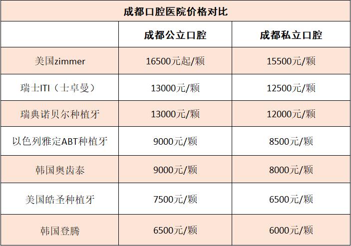 成都口腔正畸医院排名哪家好？怎么选？-图2