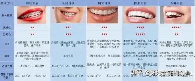 成都口腔正畸医院排名哪家好？怎么选？-图3