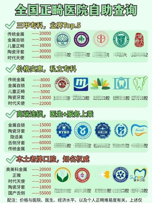 2025正畸年会会费多少？具体包含哪些服务？-图1