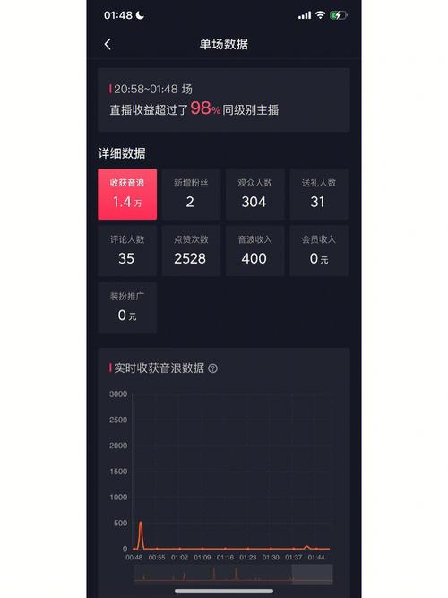 ks一元1000赞？抖音直播涨量自助下单是否靠谱？-图3