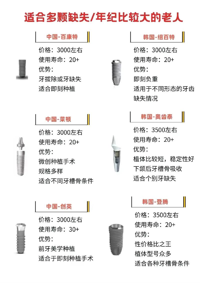 深圳种牙价格差异在哪?对比时如何避坑?-图3 深圳种牙价格差异在哪?对比时如何避坑?-图3