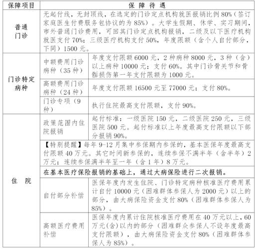 华夏住院保险正畸报销条件是什么？-图1