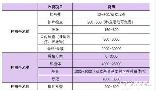 杭州种牙医院收费为何不同？价格范围是多少？-图2