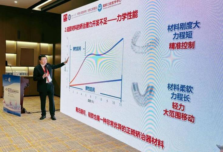 2025正畸高峰论坛将聚焦哪些行业新突破？-图3