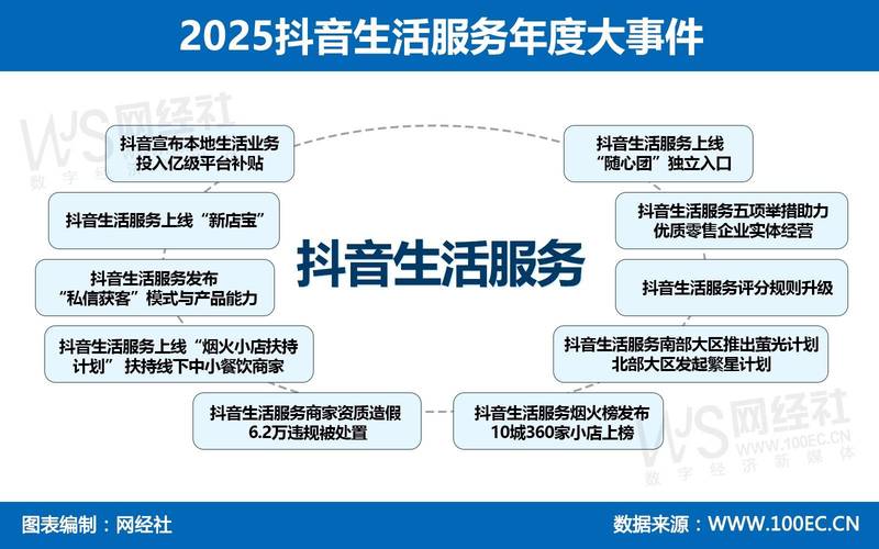 抖音24小时在线自助下单平台刷人气靠谱吗？-图3