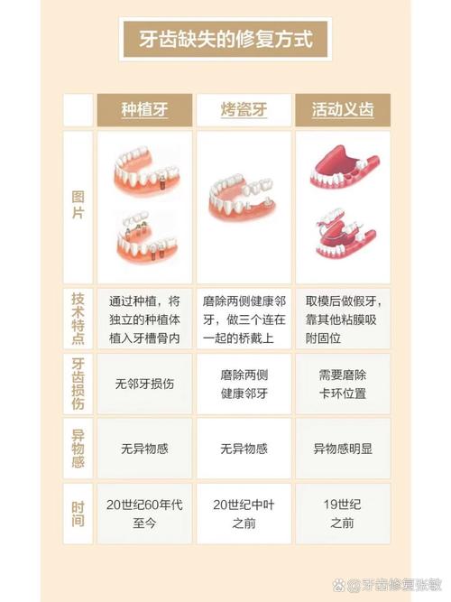 咬合过低能种牙吗？具体怎么解决？-图1