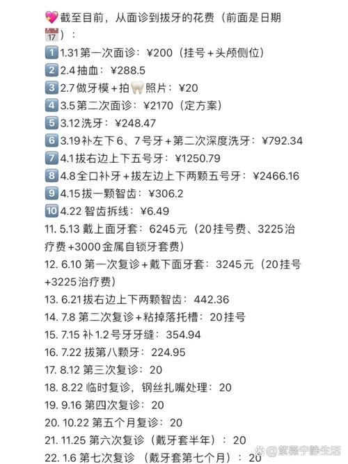 正畸线下沙龙活动费用多少？包含哪些项目？-图3