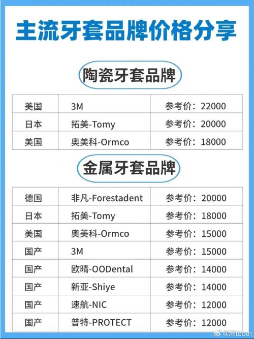 隐形正畸主流品牌有哪些?优缺点对比如何?-图3 隐形正畸主流品牌有哪些?优缺点对比如何?-图3