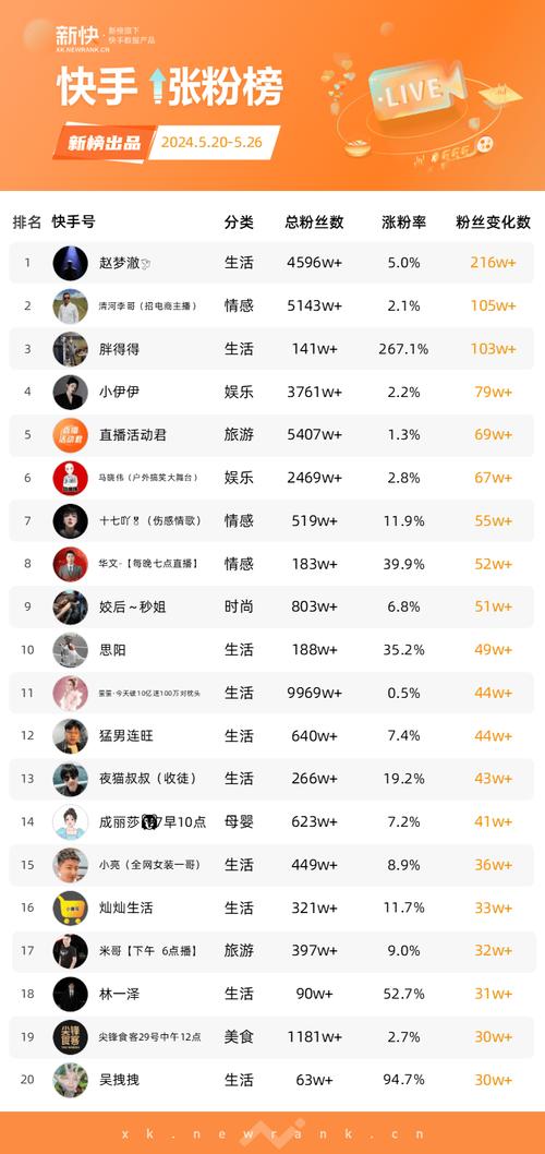 哪里找24小时自助平台？QQ/快手/抖音人气低价秒涨？-图1