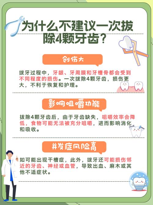 哪些因素影响正畸拔牙矫正的决策？-图1