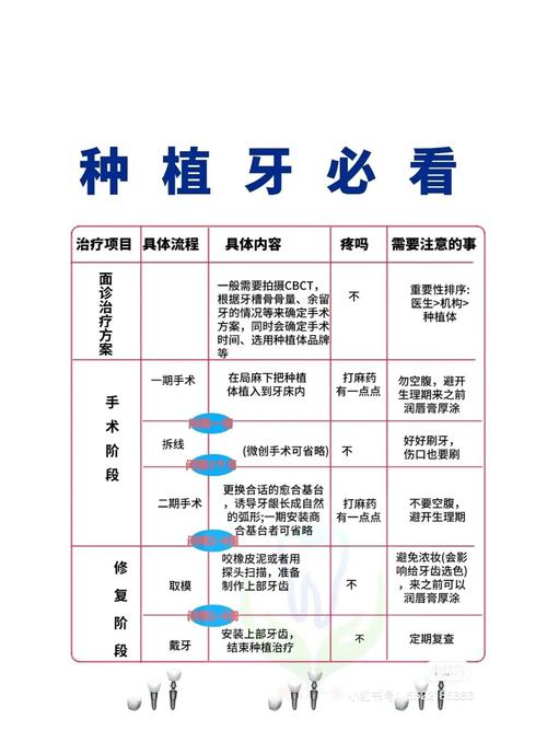 瑞士种牙最快从手术到戴牙需要几天?-图3 瑞士种牙最快从手术到戴牙需要几天?-图3