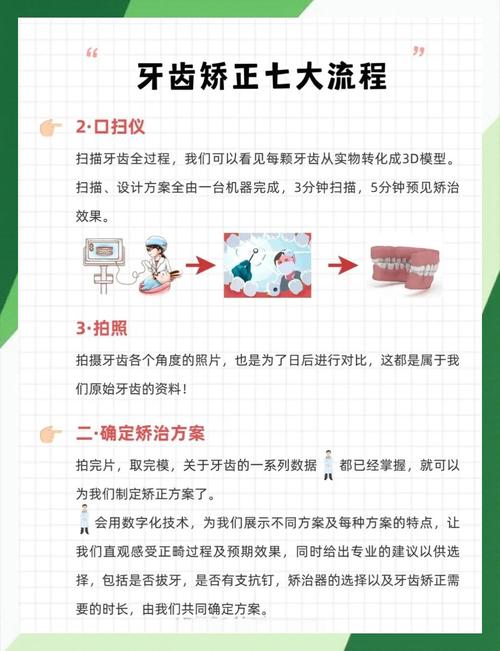 正畸沙龙策划方案如何提升活动效果？-图3