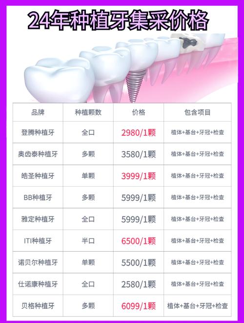 种牙材质怎么选？哪种更耐用又合适？-图1