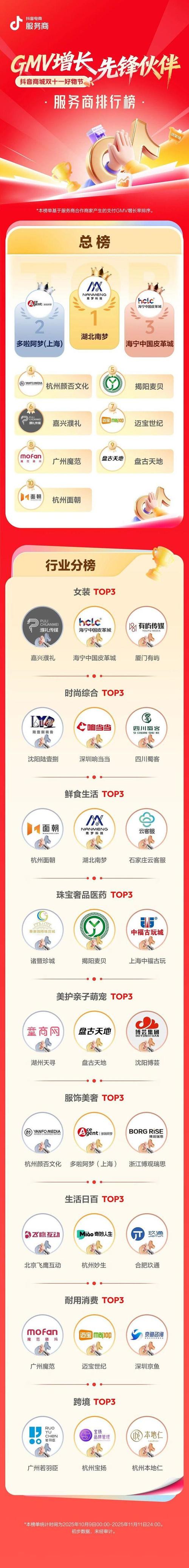 抖音双击KS业务24小时下单平台真的最便宜吗？-图2