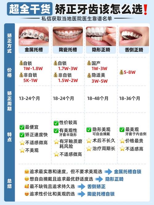 口腔正畸究竟属于医学的哪个细分学科？-图1