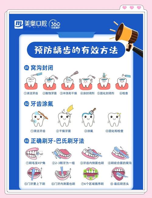 儿童龋齿治疗有哪些方法？不同龋坏程度如何选？-图2