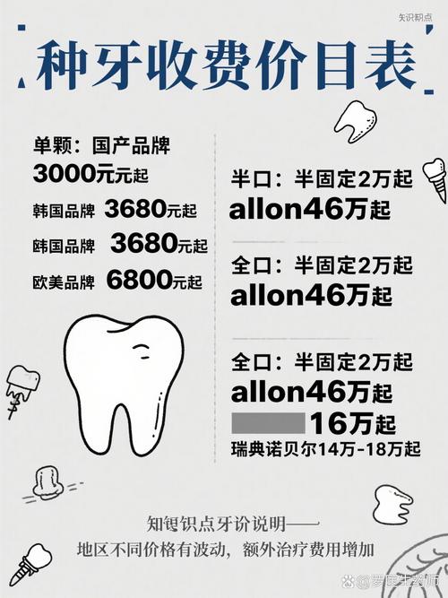 牙齿缺失种牙价格多少？哪些因素会影响费用呢？-图1