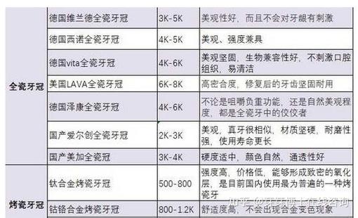 北京种牙费用多少？一颗牙价格范围是多少？-图1