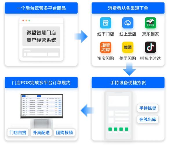 抖音秒刷自助下单平台免费？24小时秒单是否靠谱？-图3