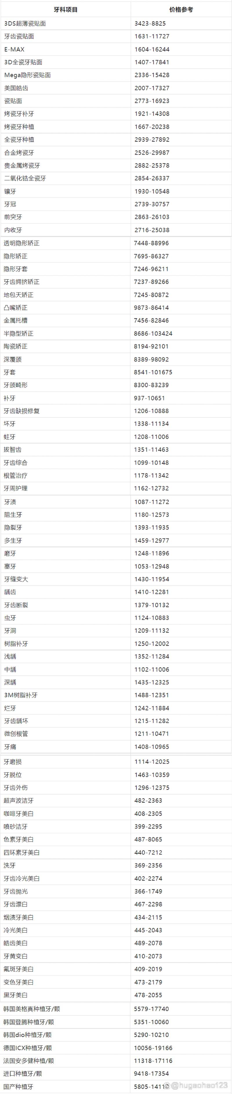 广州牙齿正畸费用多少？不同情况价格差异大吗？-图2