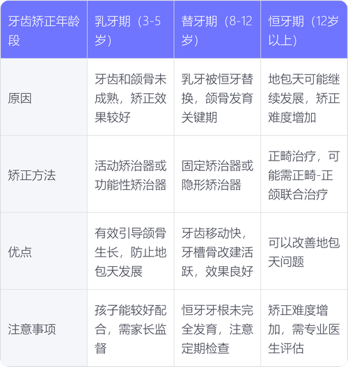 上海儿童正畸牙齿，最佳时间是什么时候？-图2