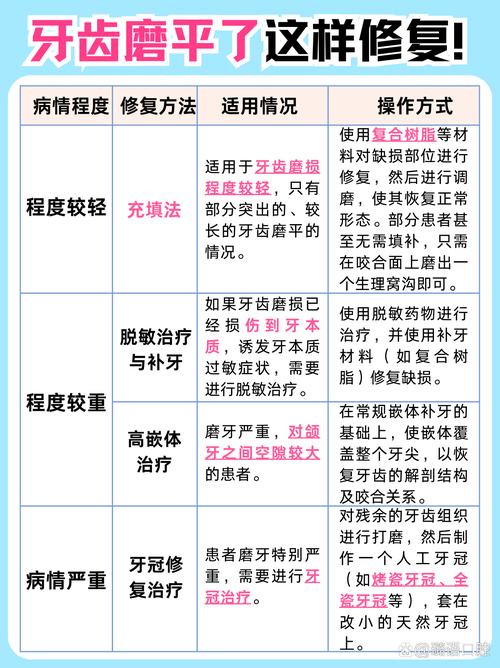 牙磨耗修复方法如何选择合适方案？-图1