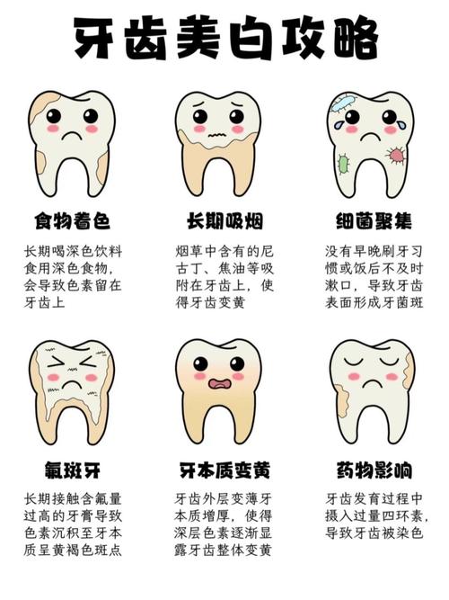 美自牙齿的方法-图2