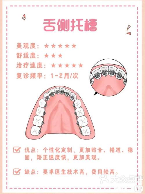 正畸治疗中托槽正反面怎么快速区分清楚？-图2
