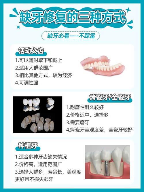 修牙方法哪种好？不同方式优缺点如何选？-图1