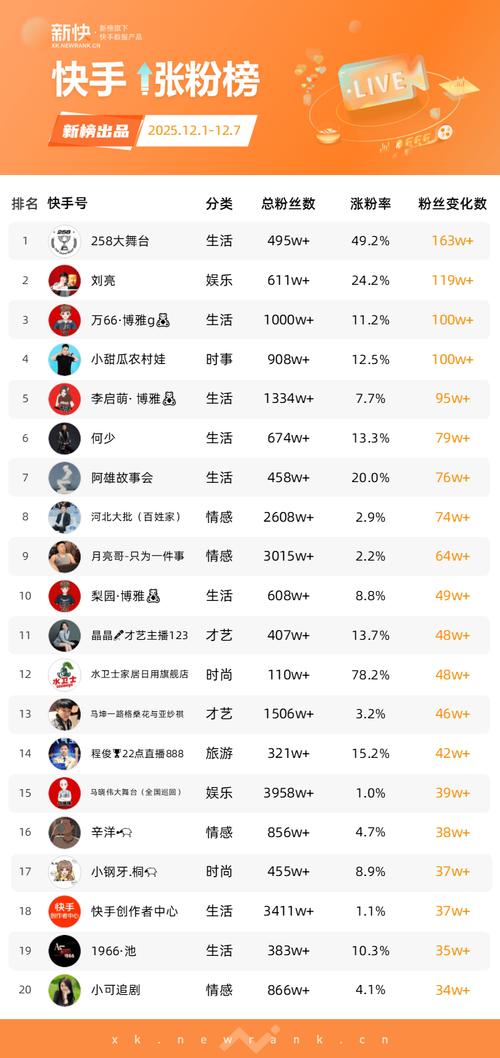抖音真人赞自助下单24小时超低价？涨粉平台效果如何？-图3