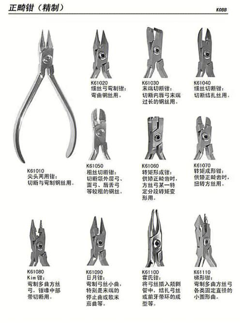 口腔正畸器械图解高清，如何看懂器械分类与用途？-图3