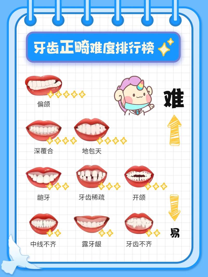 如何科学判断牙齿正畸治疗是否失败？-图1