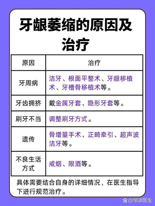正畸过程中怎样科学有效预防牙龈萎缩？-图1