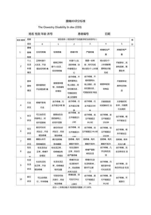 ODI指标在正畸临床疗效评价中如何应用?-图1 ODI指标在正畸临床疗效评价中如何应用?-图1