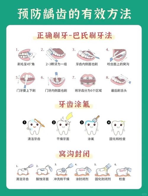 坏牙的处理方法-图2