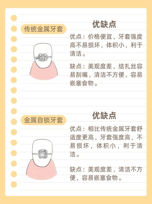 正畸托槽掉了多久没影响？-图3