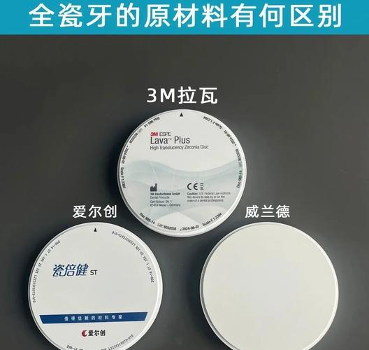 口腔正畸材料种类有哪些？图片展示哪些类型？-图1