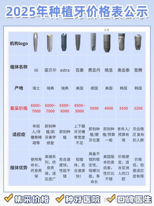 牙博士种一颗牙要花多少钱？-图1