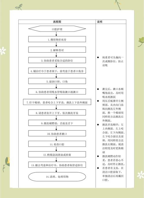 口腔科治疗方法有哪些？如何根据症状选择？-图1