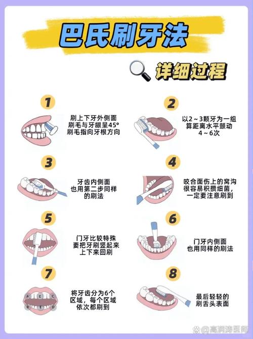 口腔分牙的主要方法有哪些？各适用于什么情况？-图1