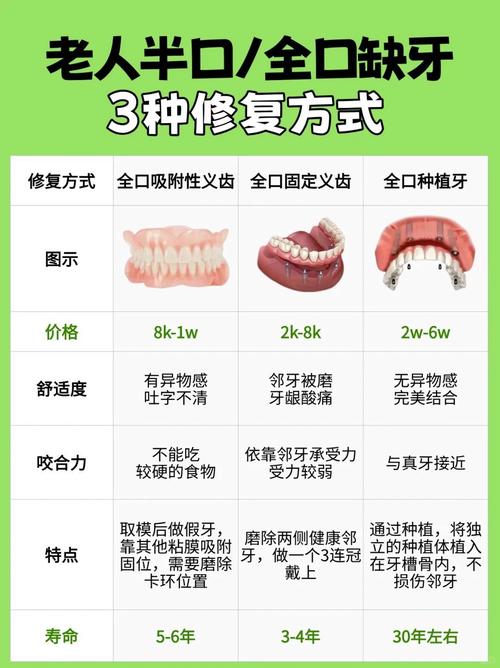 无痛补牙新方法如何实现真正无痛修复？-图1